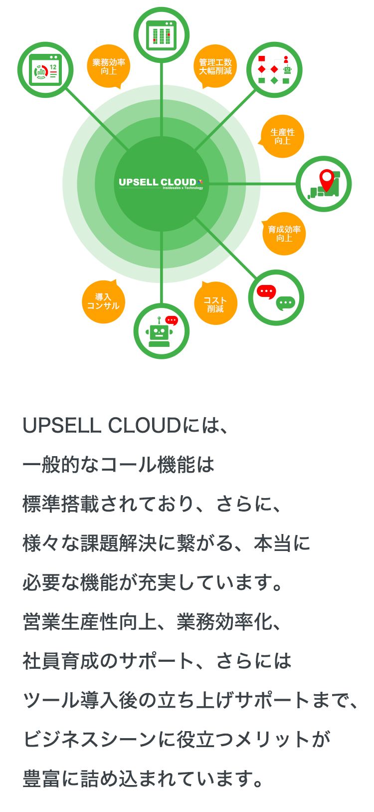 UPSELL CLOUD（アップセルクラウド）CTI｜クラウドコールシステムのメリット